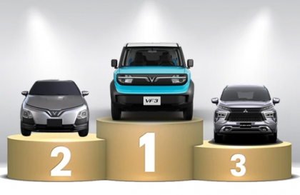 Thị trường ô tô Việt Nam: Top 10 mẫu xe bán nhiều nhất trong tháng 6/2025 - VinFast góp mặt 4 mẫu xe
